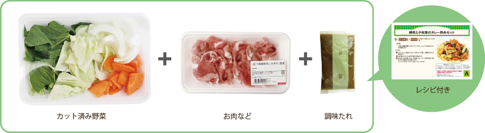 食材セットの中身紹介