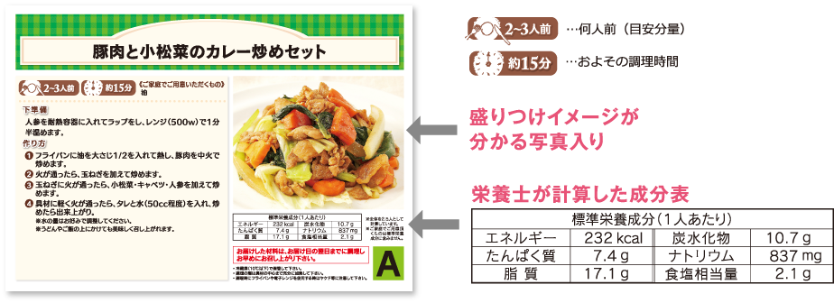 レシピと栄養計算、調理時間紹介